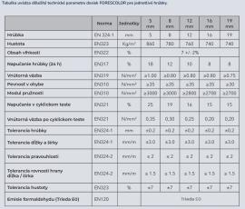 Placă MDF Grosier | Paneluri cu suprafaţă mare | 2 v 1,s.r.o