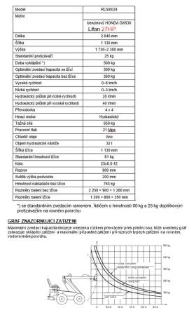 Alte echipamente Smykem řízený mini nakladač |  Tehnologie de tăiere | Echipament pentru prelucrarea lemnului | Drekos Made s.r.o