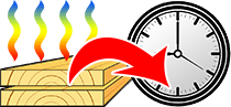 Timp de uscare a lemnului – calculator online