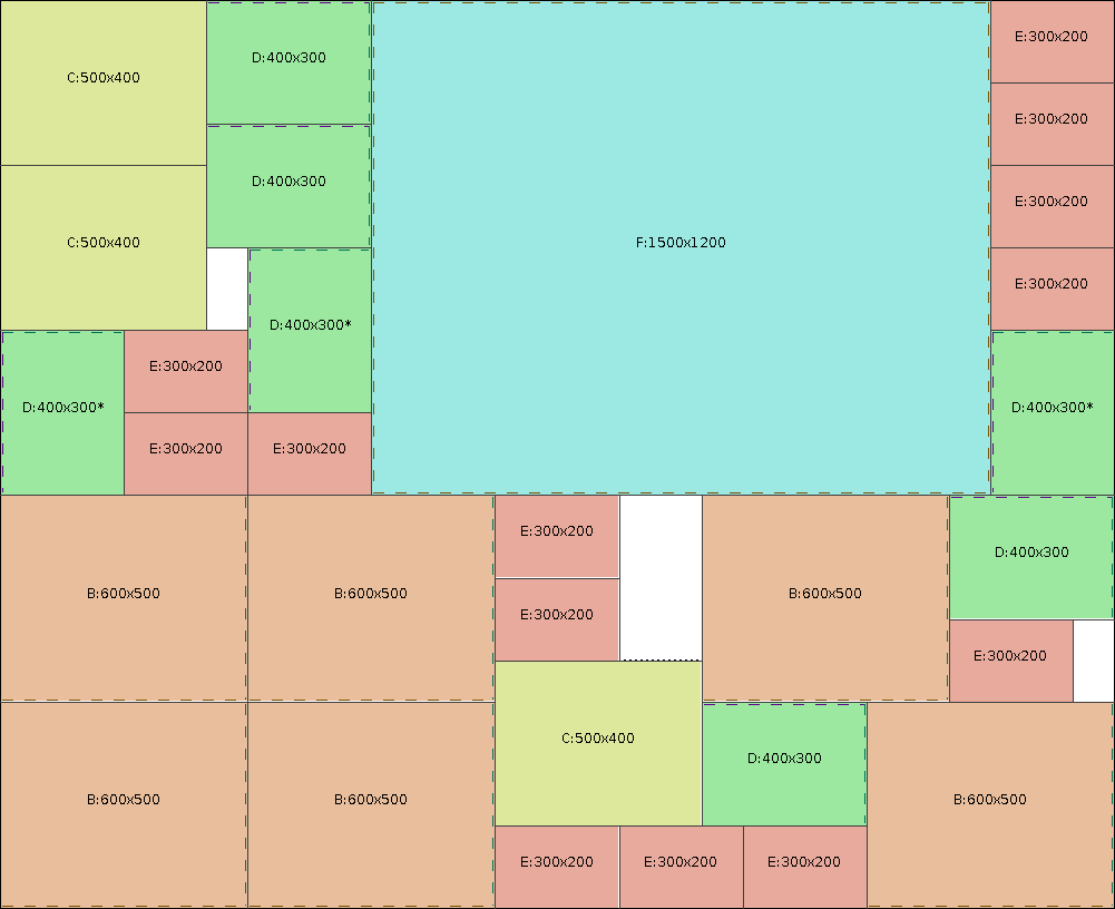 Planuri de debitare - Model