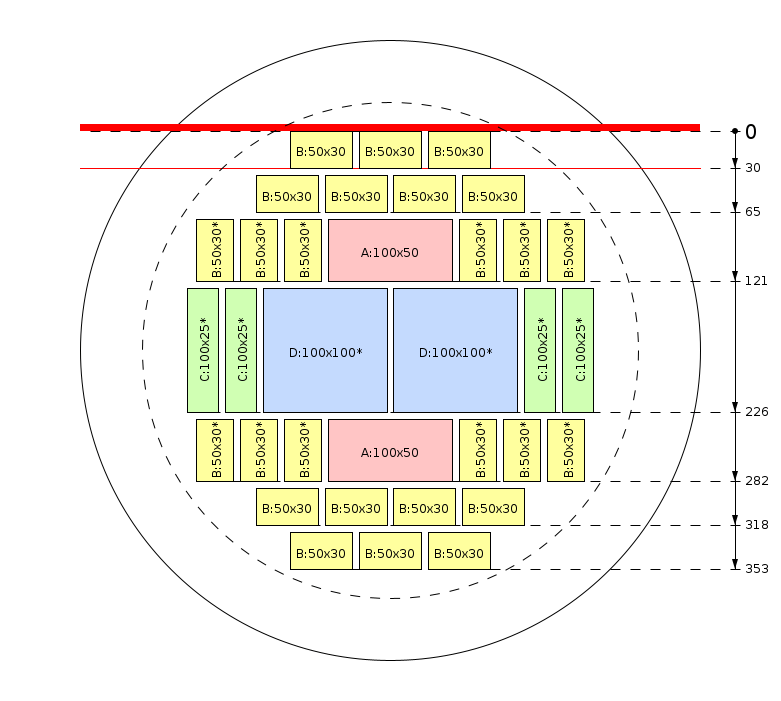 Model de debitare