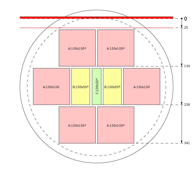 Model de debitare