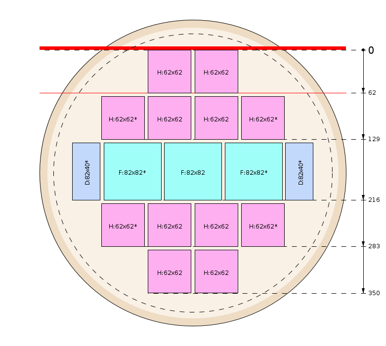Model de debitare