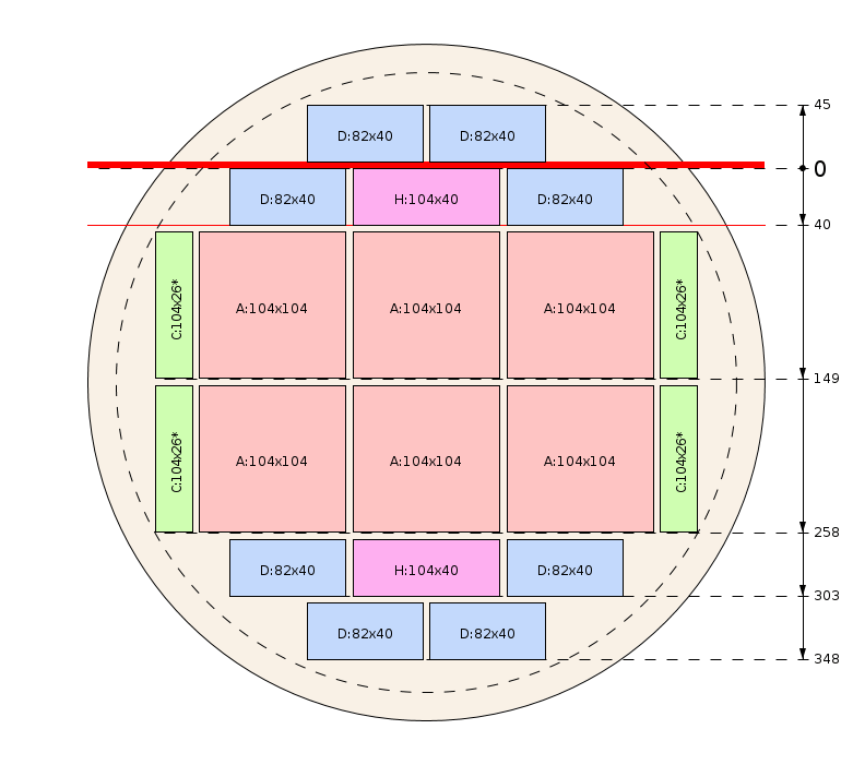 Model de debitare