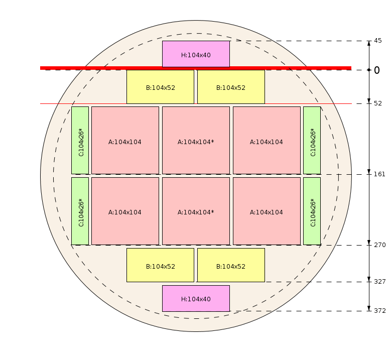 Model de debitare